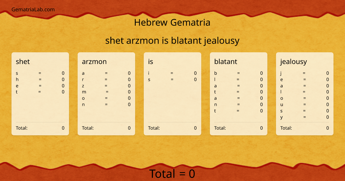 shet arzmon is blatant jealousy in hebrew Gematria